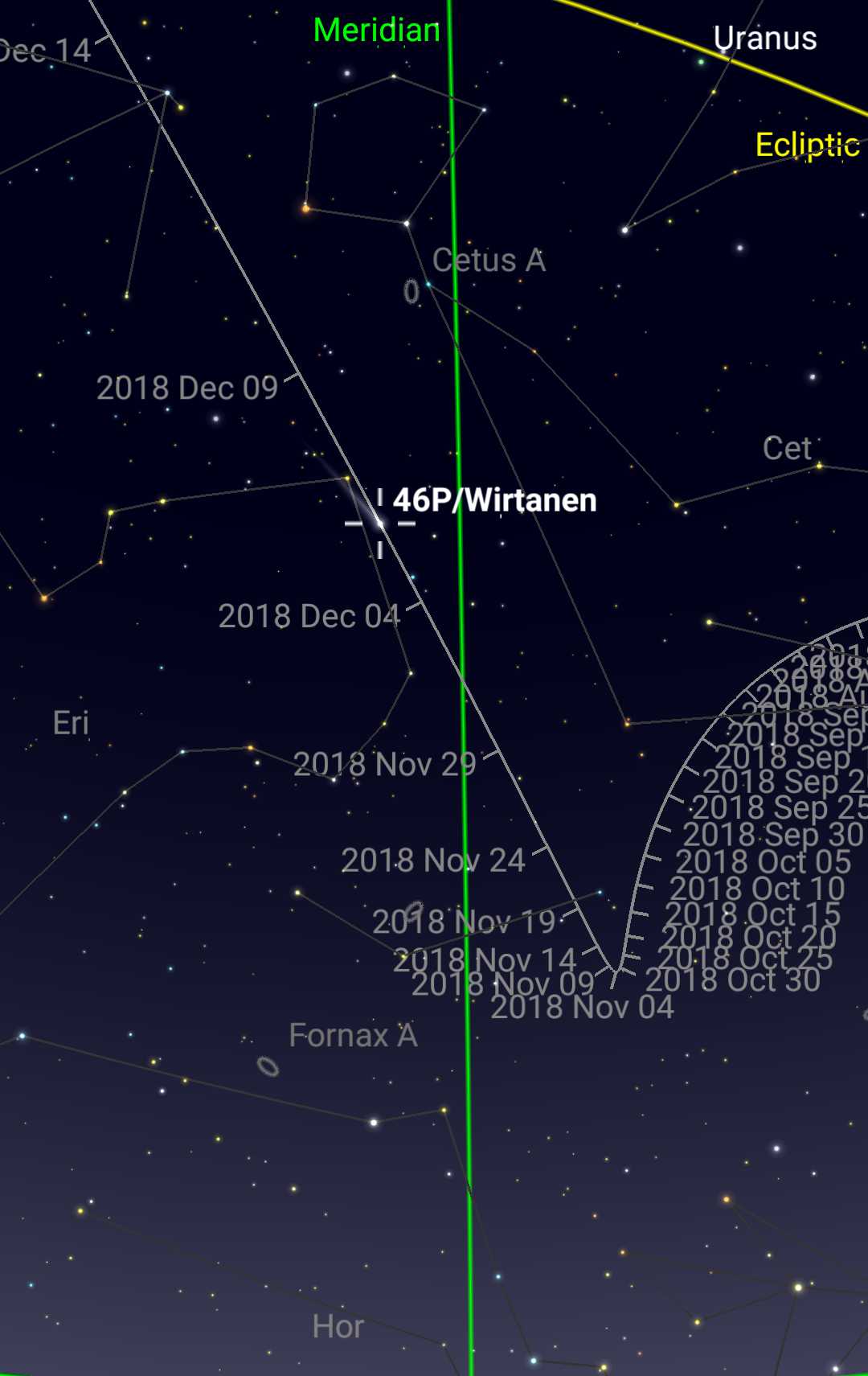Trayectoria del cometa 46P/Wirtanen