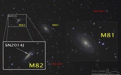 Lupa de las galaxias M81 y M82 con la supernova SN2014J